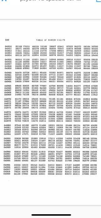 Random Digit Table Line 111 Solved Five lines in the table of random digits have been | Chegg.com