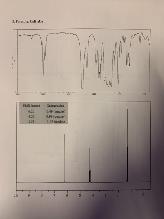 Procedures in solving spectroscopy problems (NMR/IR