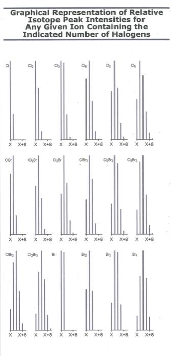 Solved Please help me figure out the elemental composition | Chegg.com