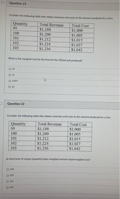 Solved Consider the following table that relates revenues | Chegg.com