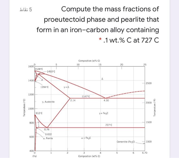 Solved 5 نقاط Compute the mass fractions of proeutectoid | Chegg.com
