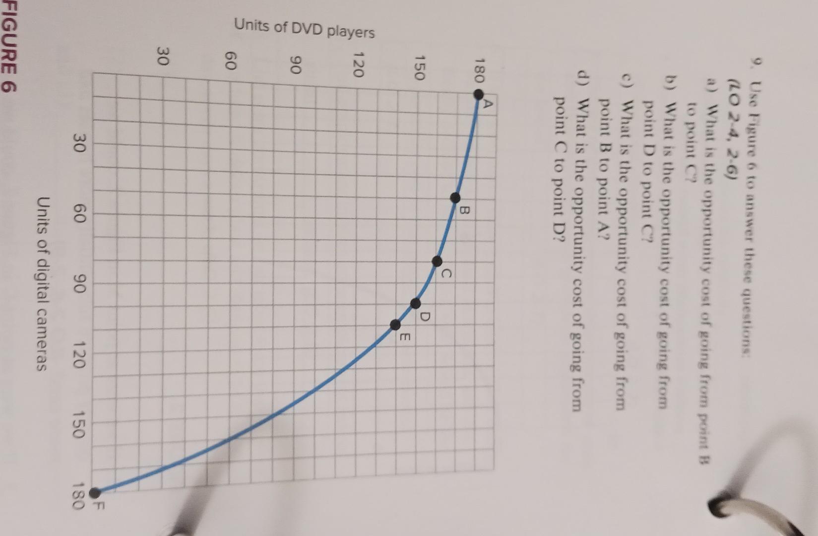 solved-10-use-the-data-in-i-igure-6-to-illustrate-the-law-chegg