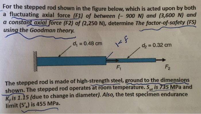 Solved For the stepped rod shown in the figure below, which | Chegg.com