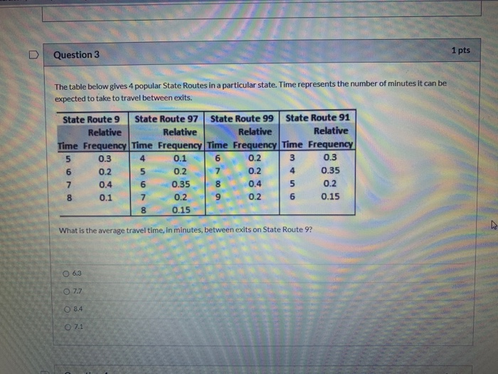 Solved D Question 3 1 pts The table below gives 4 popular | Chegg.com