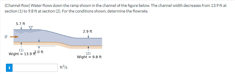 Solved (Channel flow) ﻿Water flows down the ramp shown in | Chegg.com