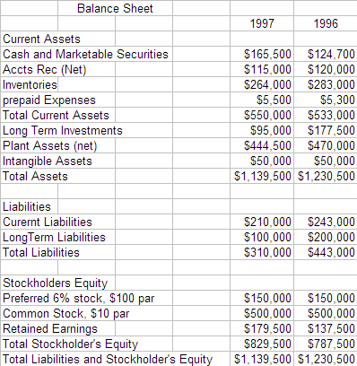 How much does clearance 'stock cost per share