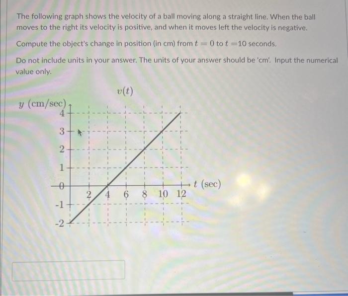 Solved The following graph shows the velocity of a ball | Chegg.com