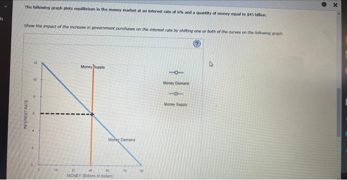 The following oraph plots equilizbium in the money market at an interest rate of \( 6 \% \) and a quantity of money equal to 