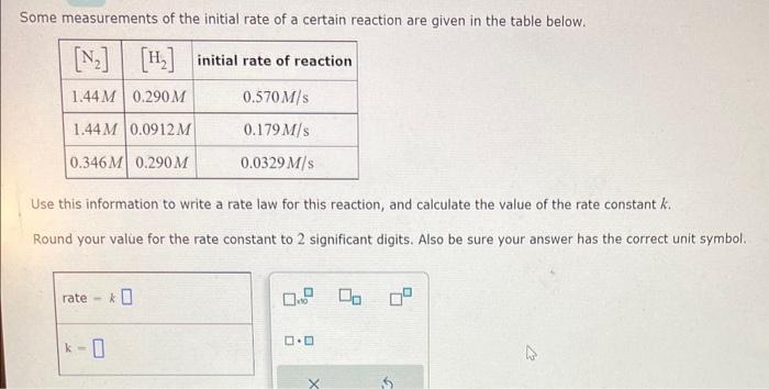 Solved Some measurements of the initial rate of a certain | Chegg.com