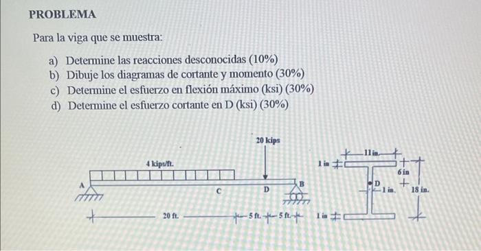 Para la viga que se muestra: a) Determine las reacciones desconocidas \( (10 \%) \) b) Dibuje los diagramas de cortante y mom