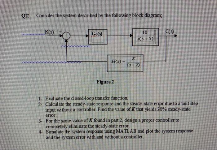 Solved Q2) Consider the system described by the following | Chegg.com