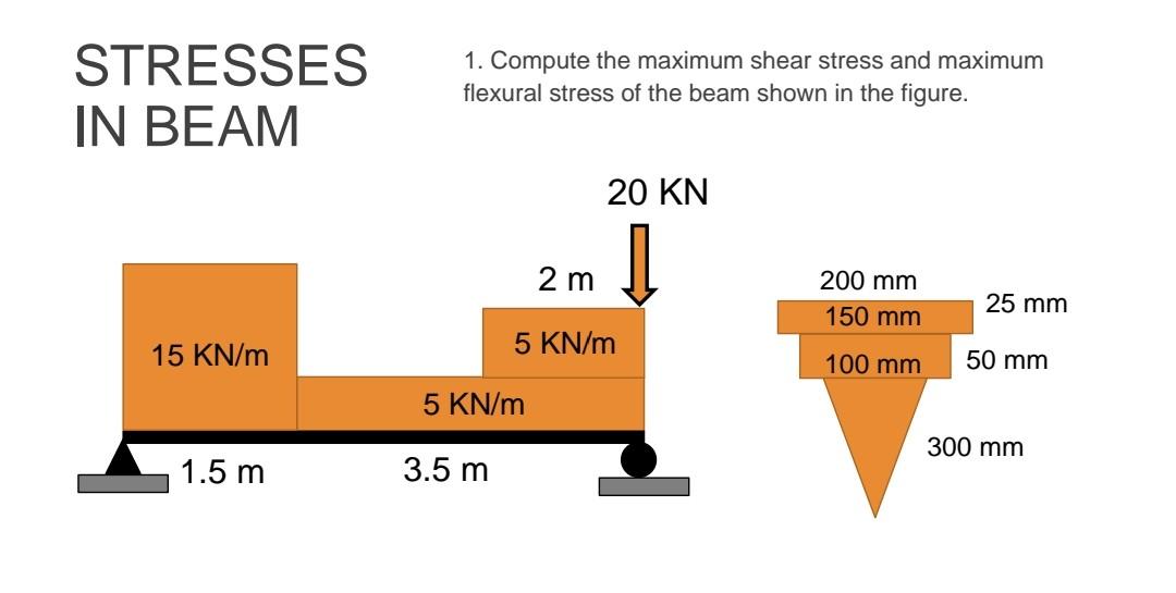 Solved STRESSES IN BEAM 1. Compute the maximum shear stress | Chegg.com