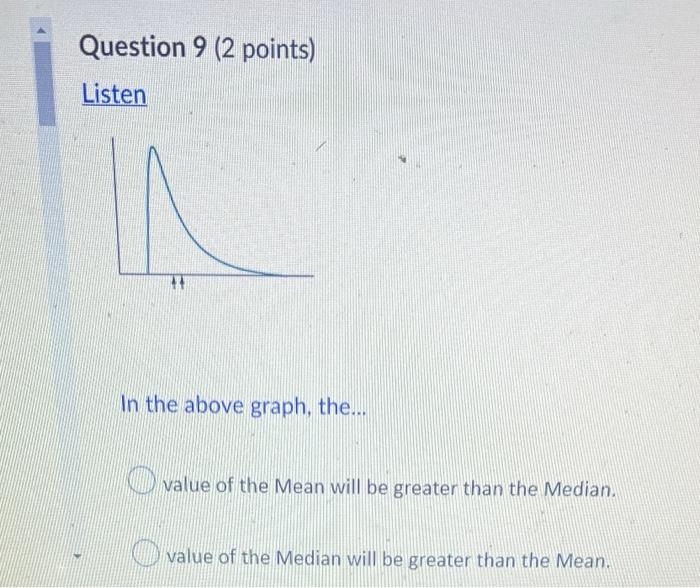 Solved Question 9 ( 2 points) Listen In the above graph, | Chegg.com