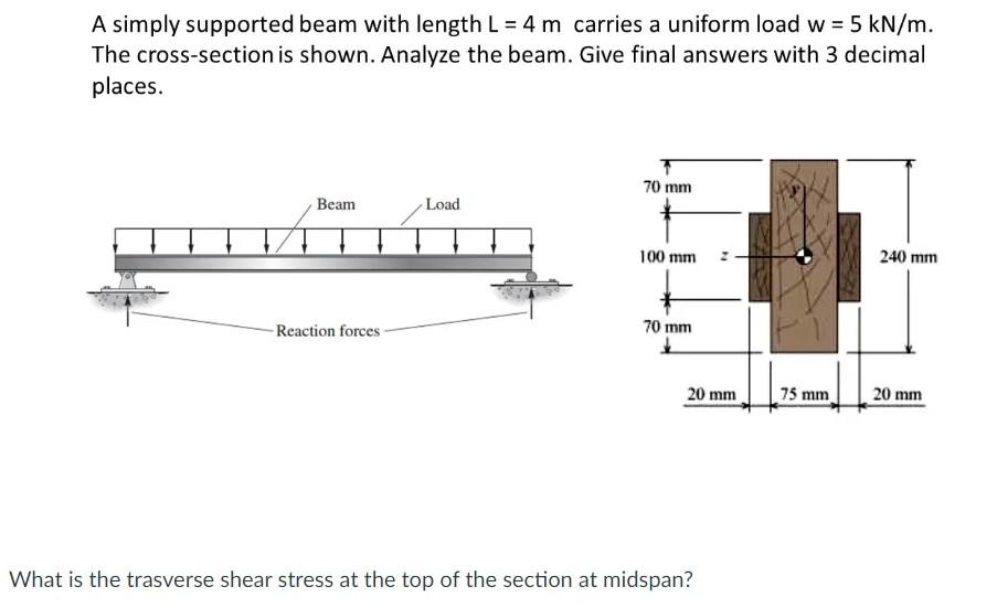 Solved A simply supported beam with length L = 4 m carries a | Chegg.com
