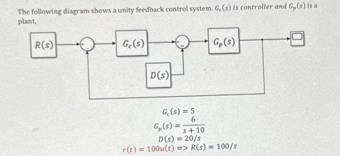 Solved The following diagram shows a unity feedback control | Chegg.com