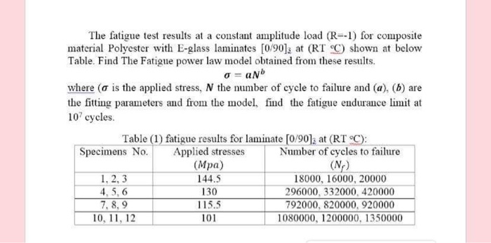 Solved The fatigue test results at a constant amplitude load | Chegg.com