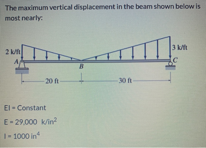 Solved The maximum vertical displacement in the beam shown | Chegg.com