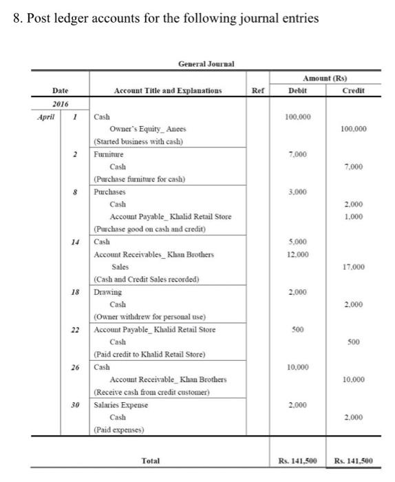 Solved 8. Post ledger accounts for the following journal | Chegg.com