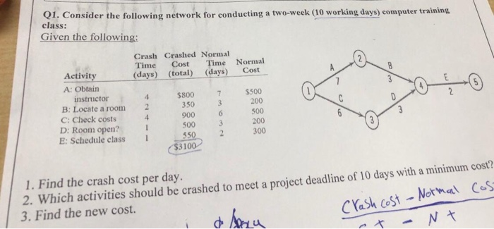 Solved Q1. Consider the following network for conducting a | Chegg.com
