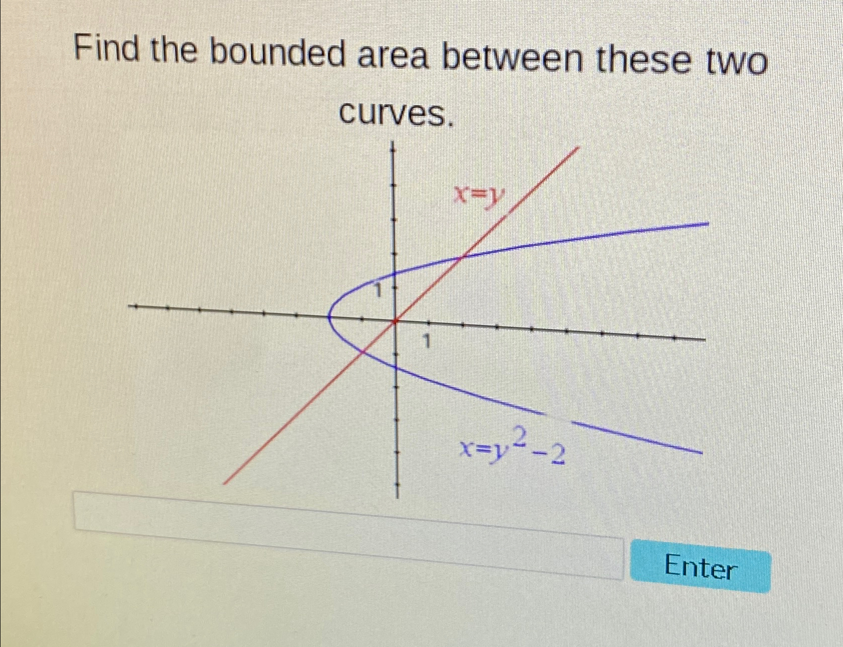 Solved Find the bounded area between these two | Chegg.com