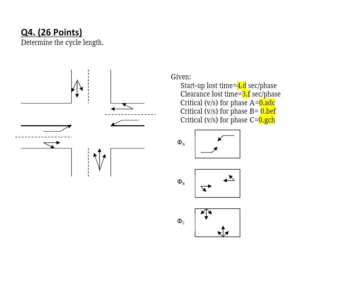 Solved Q4. (26 Points) Determine the cycle length. Given: | Chegg.com