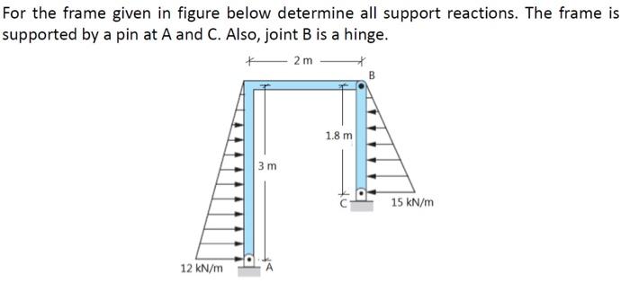 Solved For the frame given in figure below determine all | Chegg.com