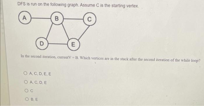 Solved DFS Is Run On The Following Graph. Assume C Is The | Chegg.com