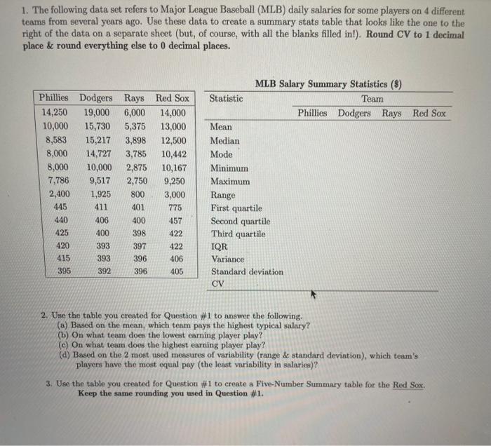 Solved 1. The following data set refers to Major League | Chegg.com