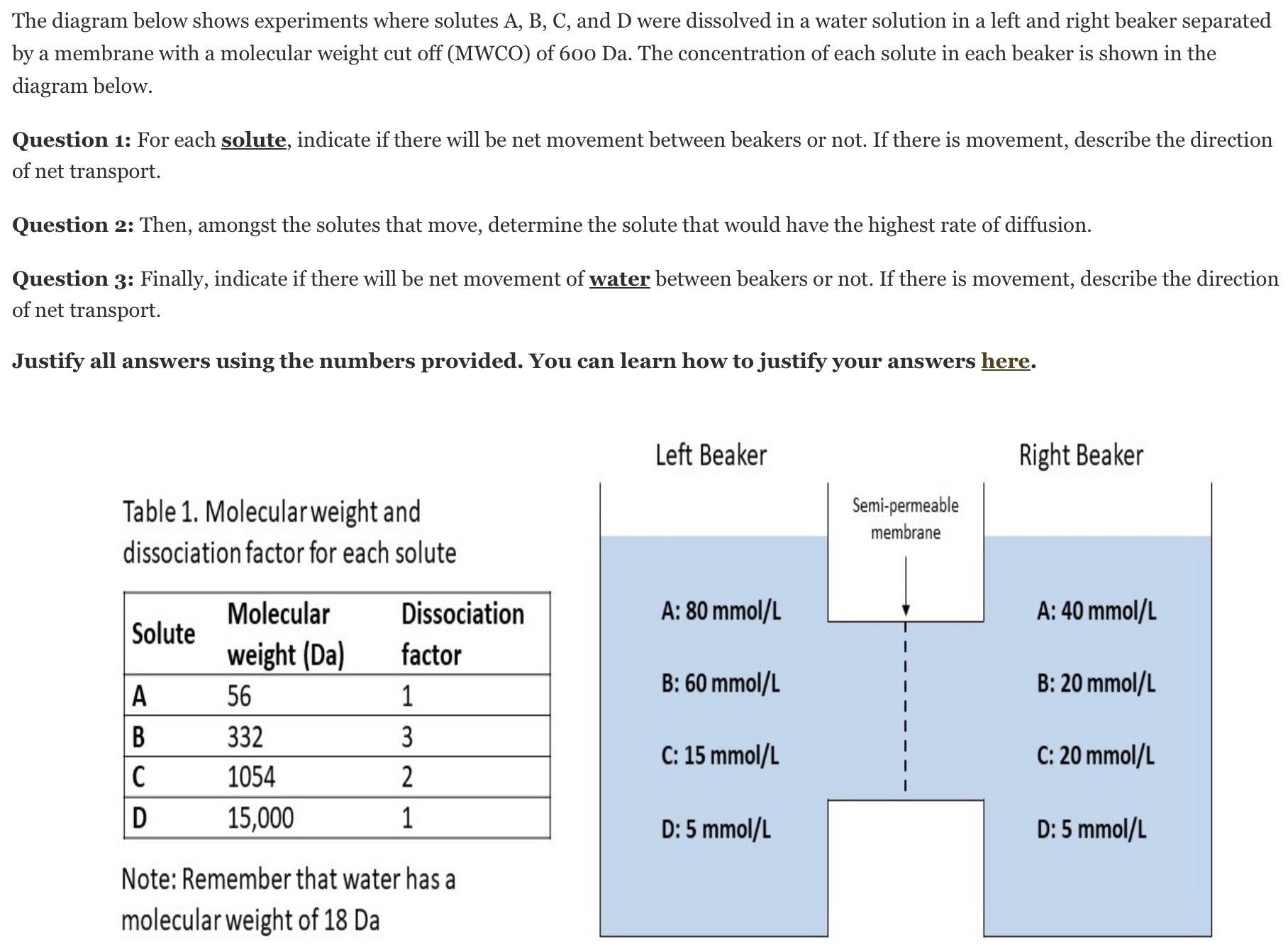 Solved The diagram below shows experiments where solutes | Chegg.com