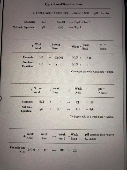 Solved Types of Acid/Base Reactions 1. Strong Acid + Strong | Chegg.com