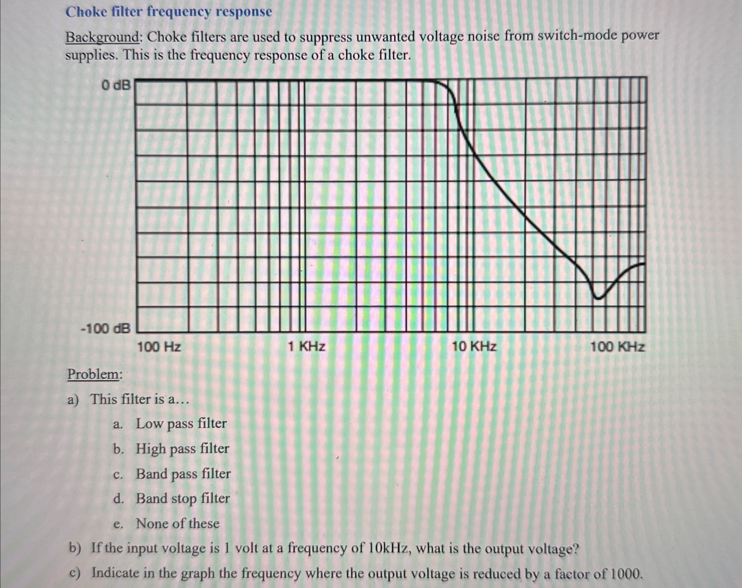 Solved Choke filter frequency responseBackground: Choke | Chegg.com