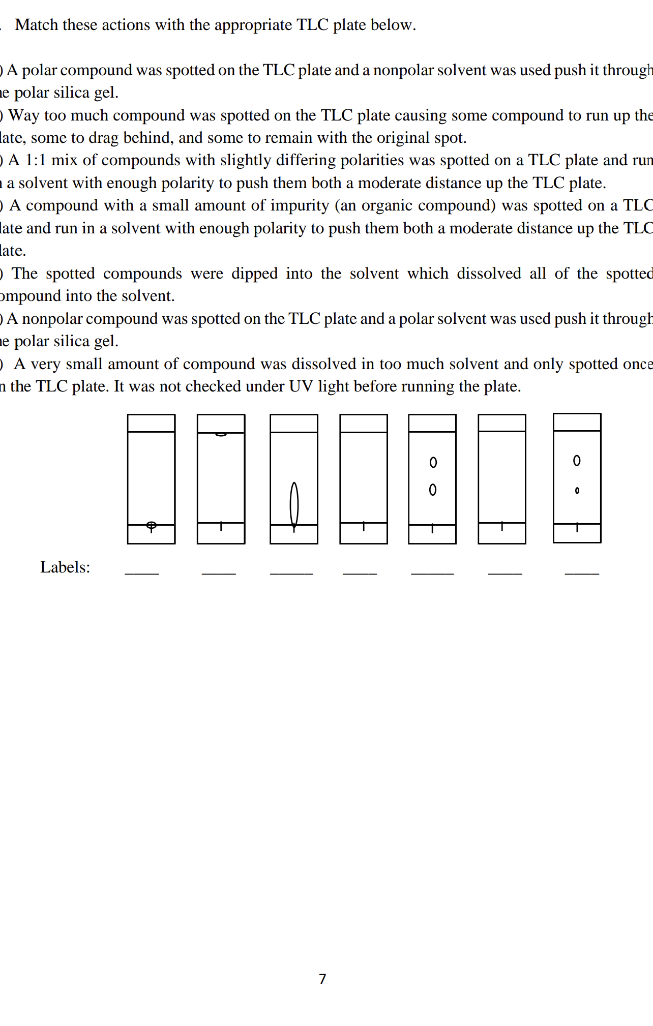 Solved Match these actions with the appropriate TLC plate | Chegg.com