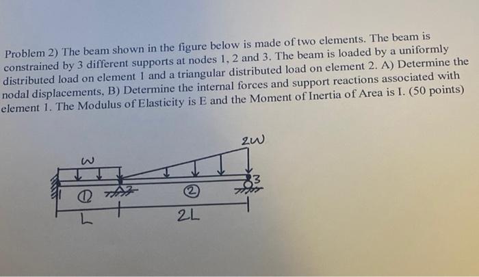 Solved Problem 2) The Beam Shown In The Figure Below Is Made | Chegg.com