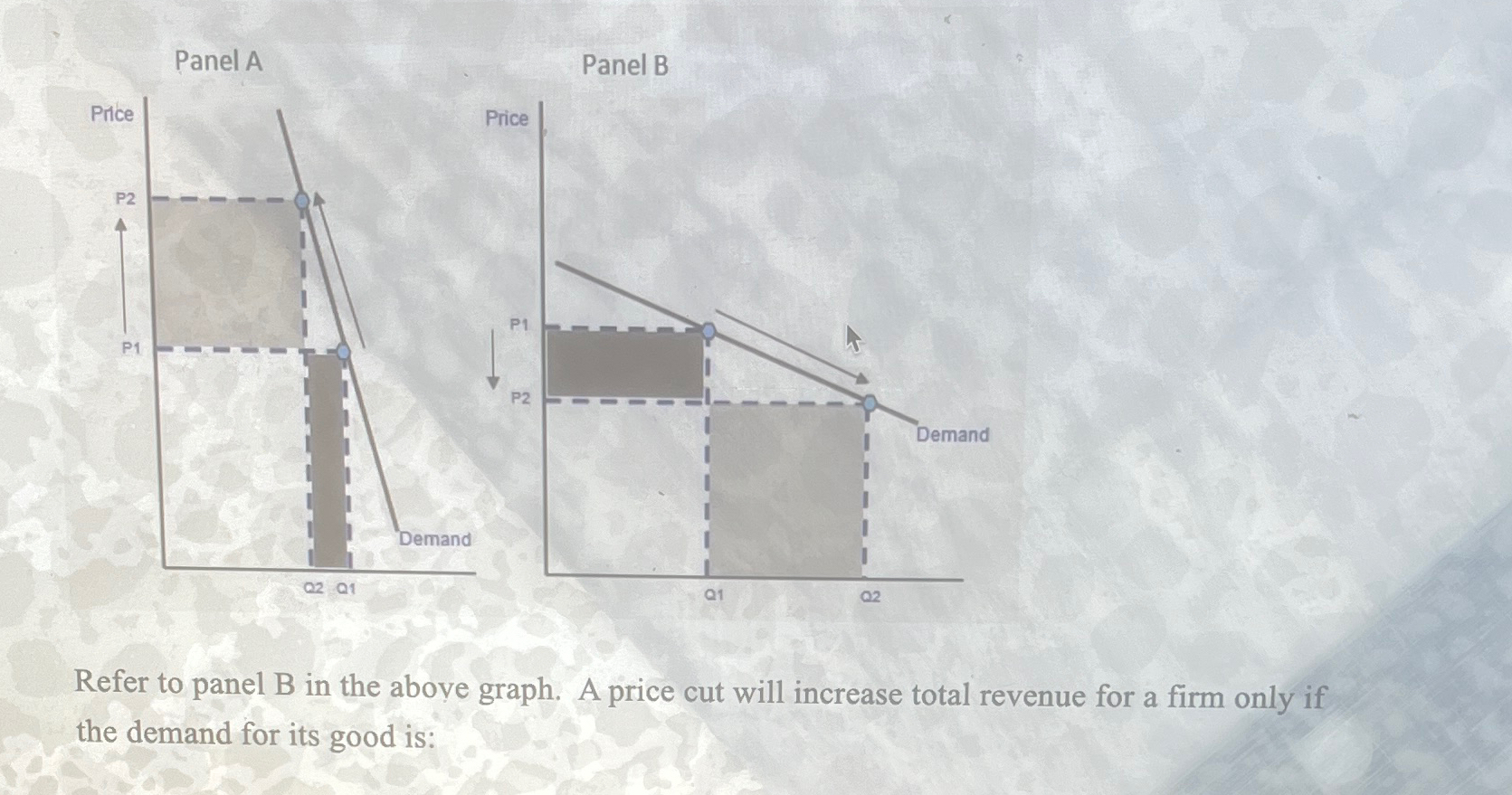 Solved Panel APanel BRefer To Panel B In The Above Graph. A | Chegg.com