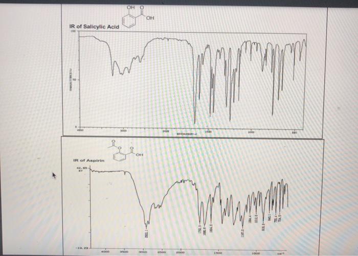 Solved Analyze the IR spectra for salicylic acid