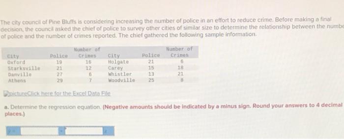 Solved The city council of Pine Bluffs is considering | Chegg.com