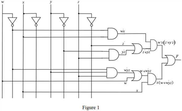 Solved: Draw logic diagrams of the circuits that implement the ...