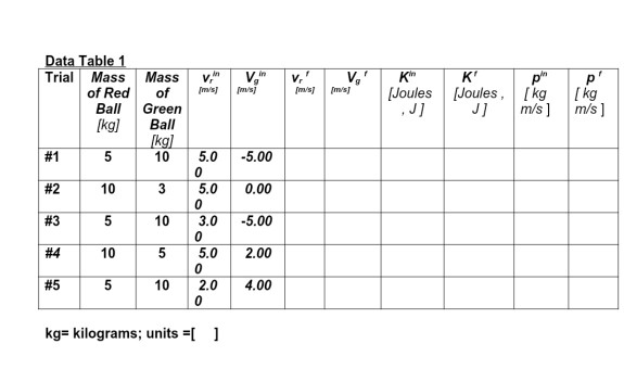 Data Table 1 Trial Mass of Red V, m/s) V." m's V,' | Chegg.com
