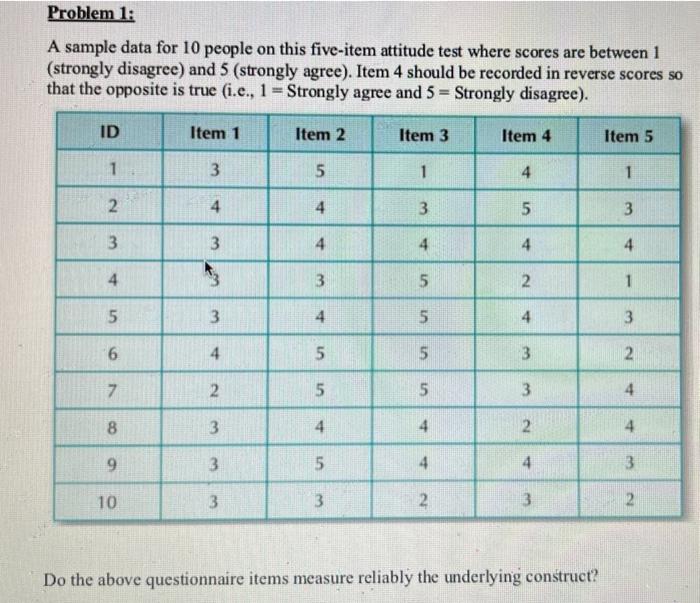 Solved A sample data for 10 people on this five-item | Chegg.com