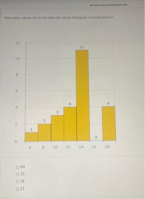 How Many Values Are In The Data Set Whose Histogram Is Shown Below