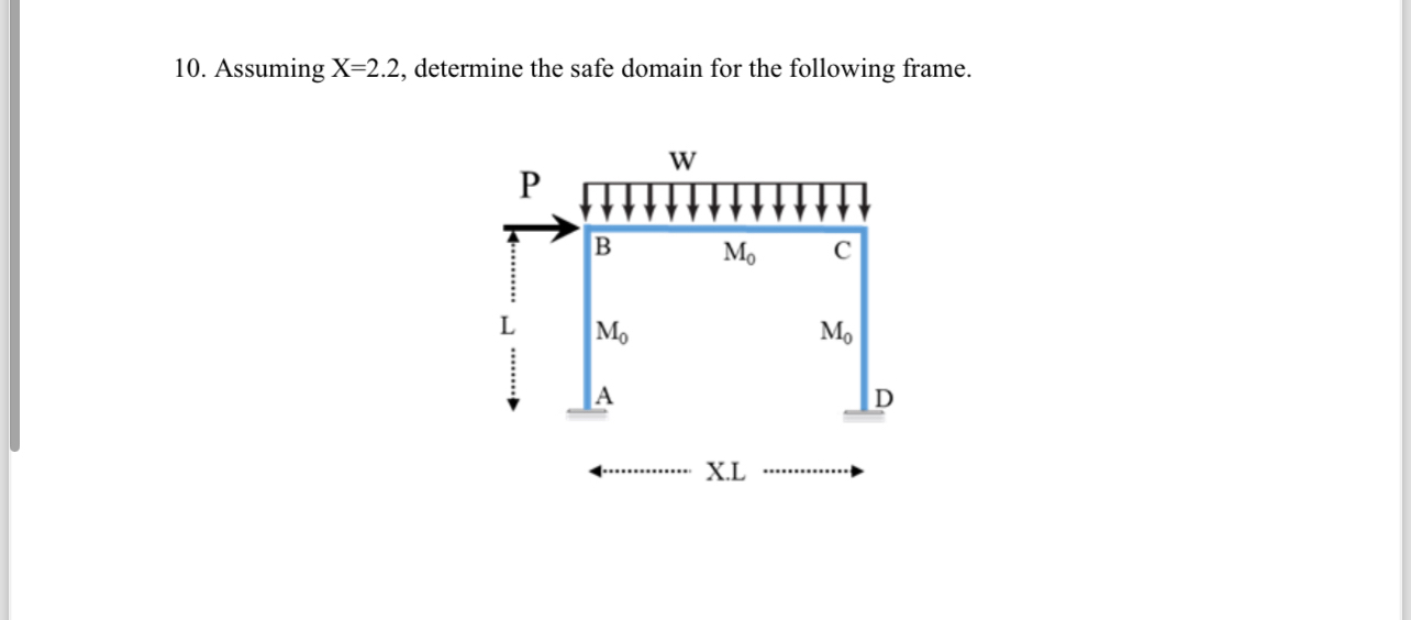 Solved Assuming x=2.2, ﻿determine the safe domain for the | Chegg.com