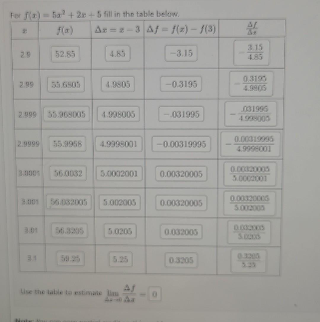 solved-for-f-x-5x2-2x-5-fill-in-the-table-below-use-the-chegg