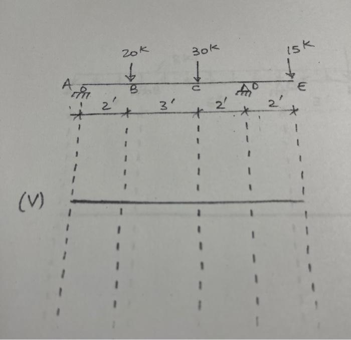 Solved (V) | Chegg.com