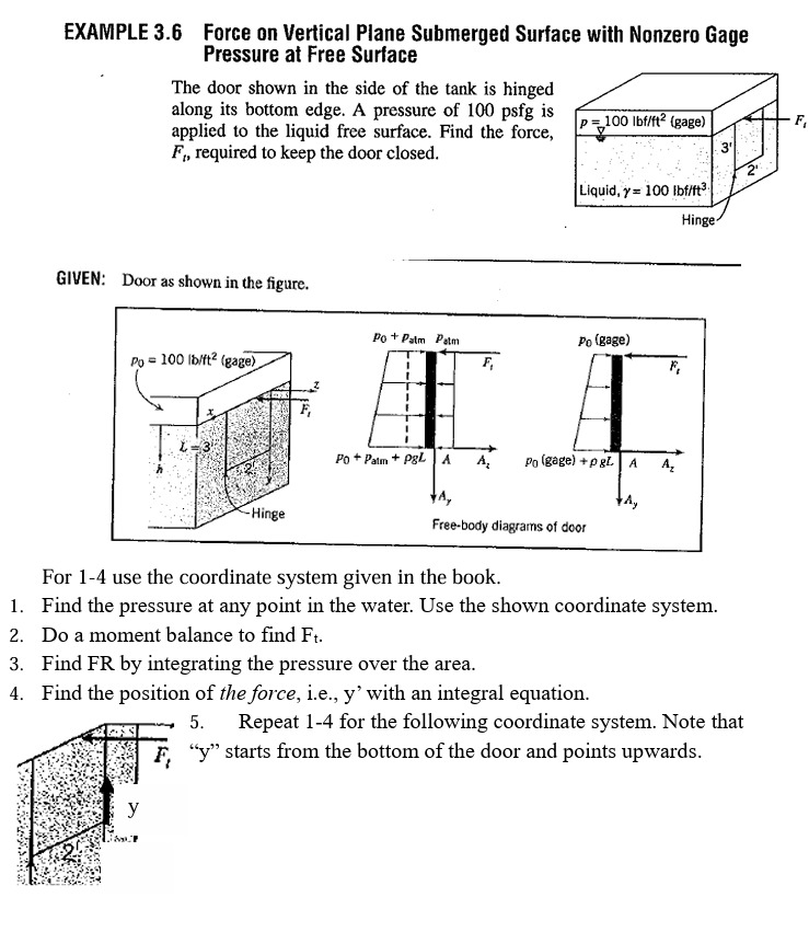 Solved EXAMPLE 3.6 ﻿Force on Vertical Plane Submerged | Chegg.com