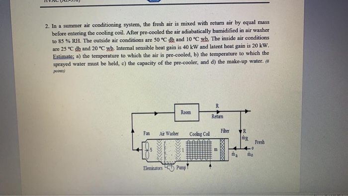 Solved 2. In a summer air conditioning system, the fresh air | Chegg.com