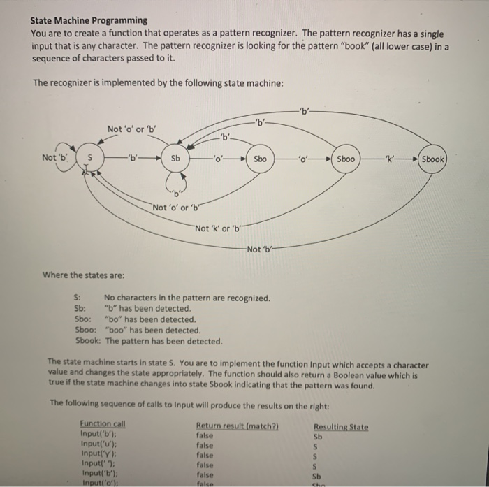 Solved State Machine Programming You are to create a | Chegg.com