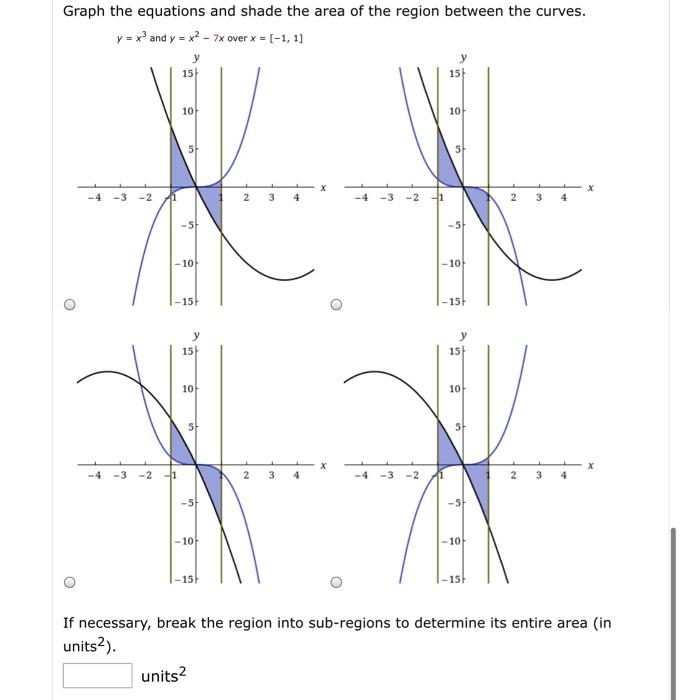 Solved Graph the equations and shade the area of the region | Chegg.com
