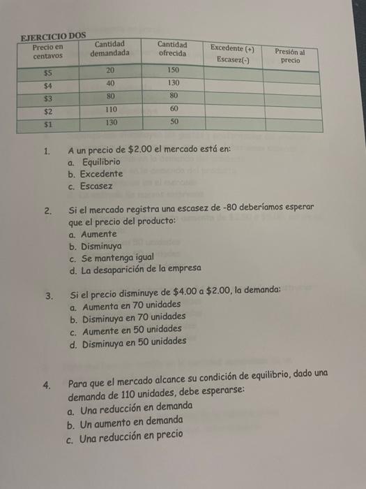 1. A un precio de \( \$ 2.00 \) el mercado está en: a. Equilibrio b. Excedente c. Escasez 2. Si el mercado registra una escas