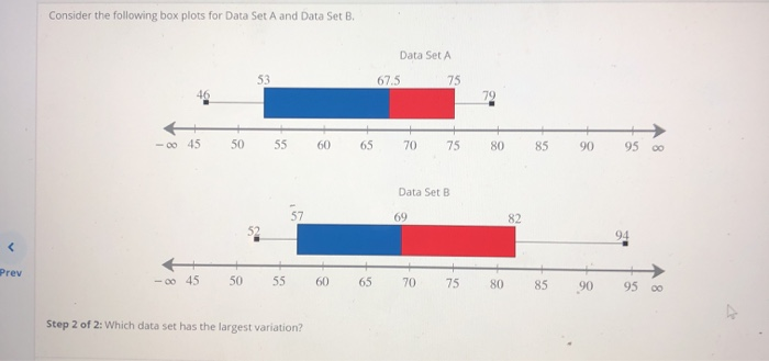 Solved Consider The Following Box Plots For Data Set A And | Chegg.com