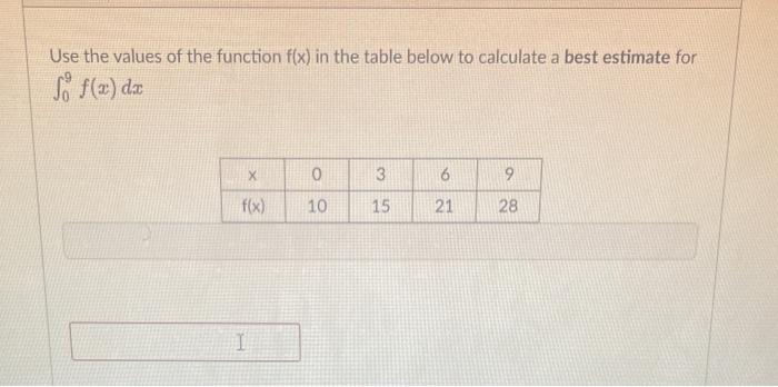 Solved Use the values of the function f(x) in the table | Chegg.com
